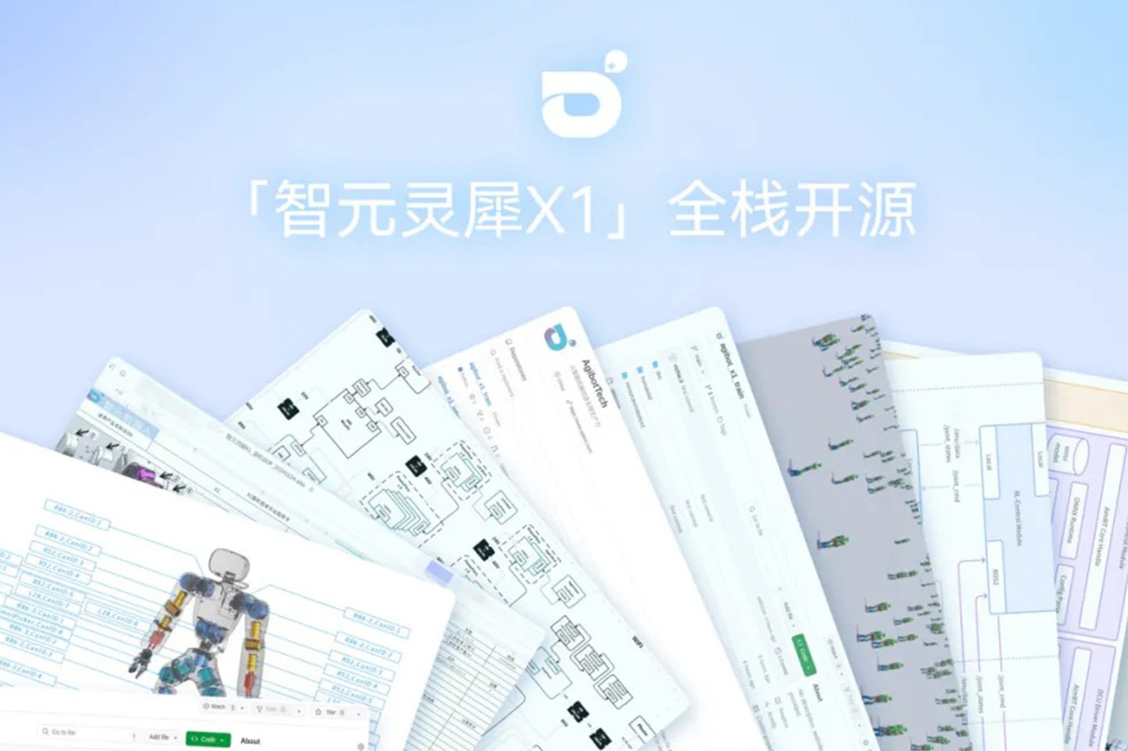 “0元购”软硬件全套图纸和代码 | leyu网站灵犀X1开源项目水灵灵地上线了!